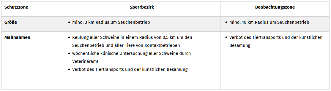 Auswirkungen eines Ausbruchs Der Afrikanischen Schweinepest Bei Hausschweinen; ActivePro