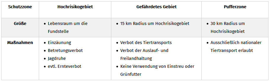 Auswirkungen Eines Ausbruchs Der Afrikanischen Schweinepest In Deutschland; ActivePro